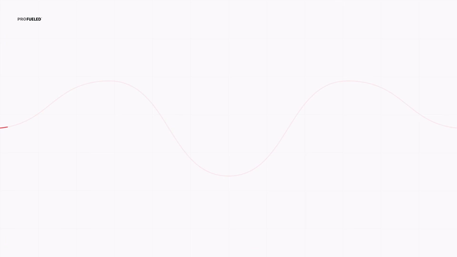 The Profueled Framework, explained in 34 seconds